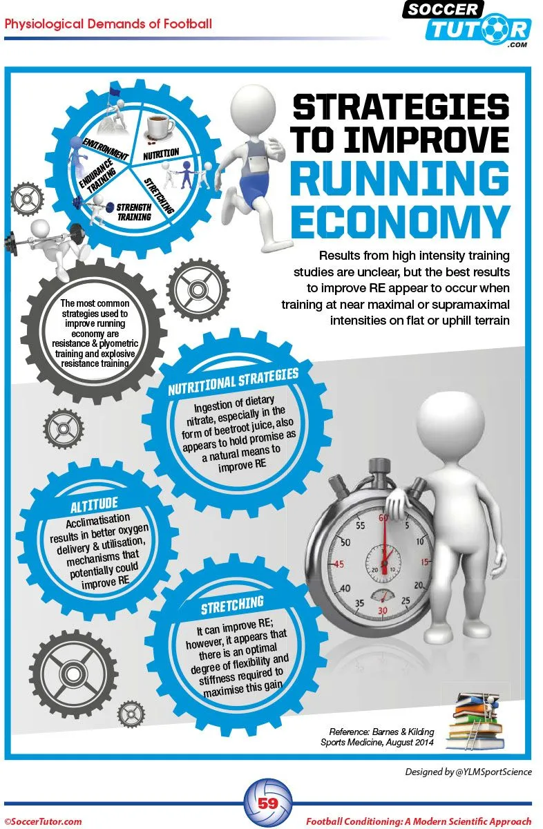 FOOTBALL CONDITIONING: A MODERN SCIENTIFIC APPROACH - FITNESS TRAINING | SPEED & AGILITY | INJURY PREVENTION