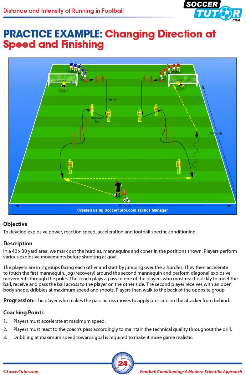 FOOTBALL CONDITIONING: A MODERN SCIENTIFIC APPROACH - FITNESS TRAINING | SPEED & AGILITY | INJURY PREVENTION